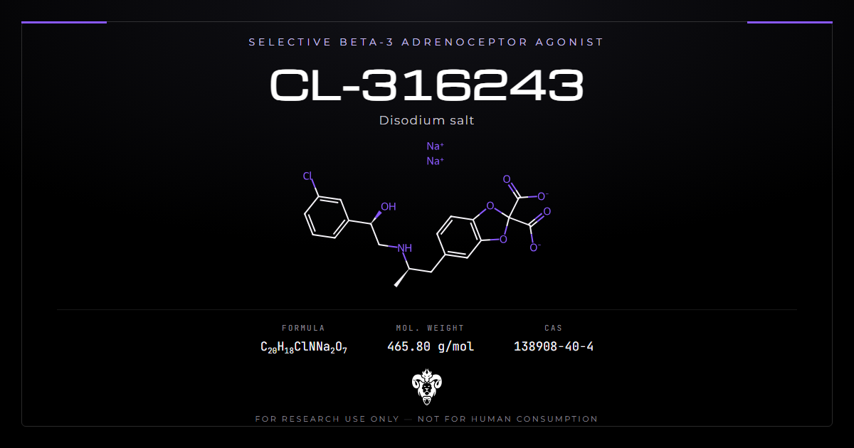 CL-316243 chemical structure and identifiers, a selective beta-3 adrenoceptor agonist research compound