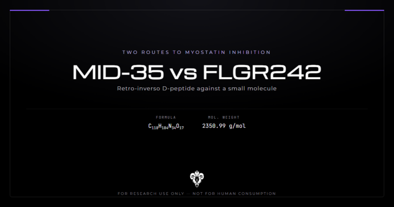 MID-35 vs FLGR242 comparison card — two myostatin-pathway research compounds — Kimera Chems