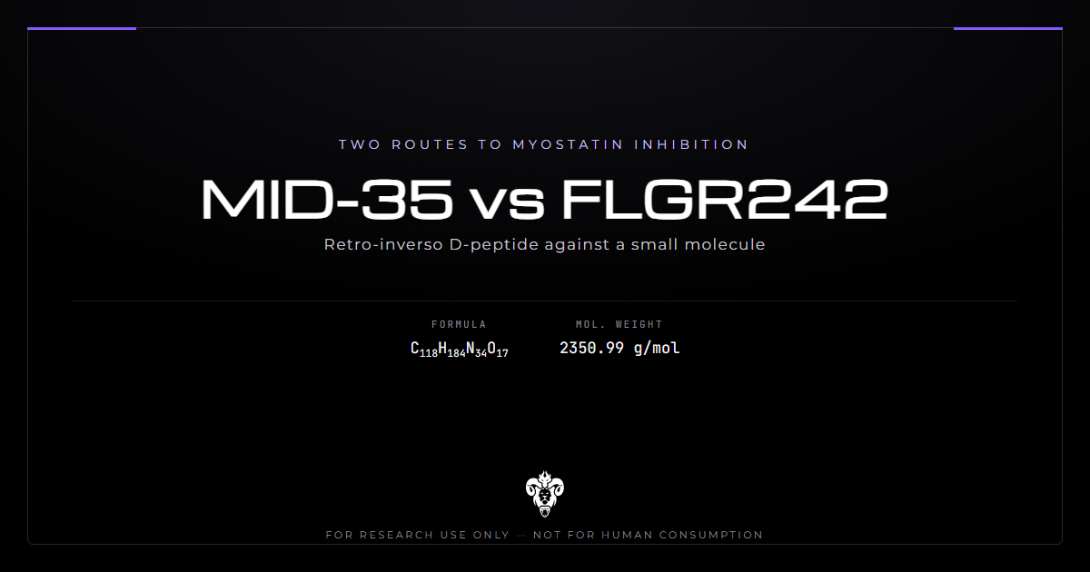MID-35 vs FLGR242 comparison card — two myostatin-pathway research compounds — Kimera Chems