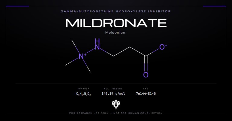 Mildronate (Meldonium) molecular structure and compound profile card — Kimera Chems