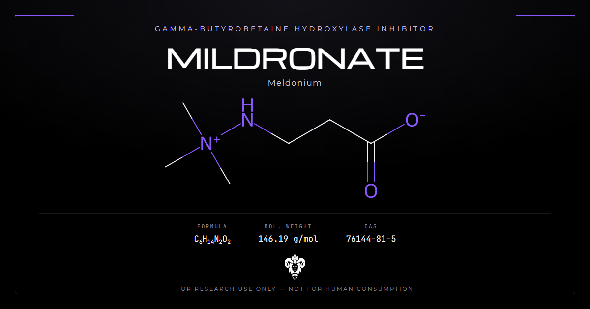 Mildronate (Meldonium) molecular structure and compound profile card — Kimera Chems
