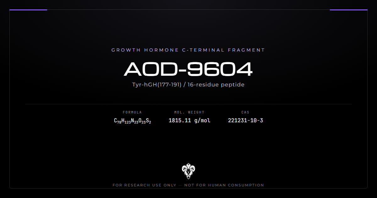 AOD-9604 identity card, the 16-residue tyrosylated growth hormone C-terminal fragment