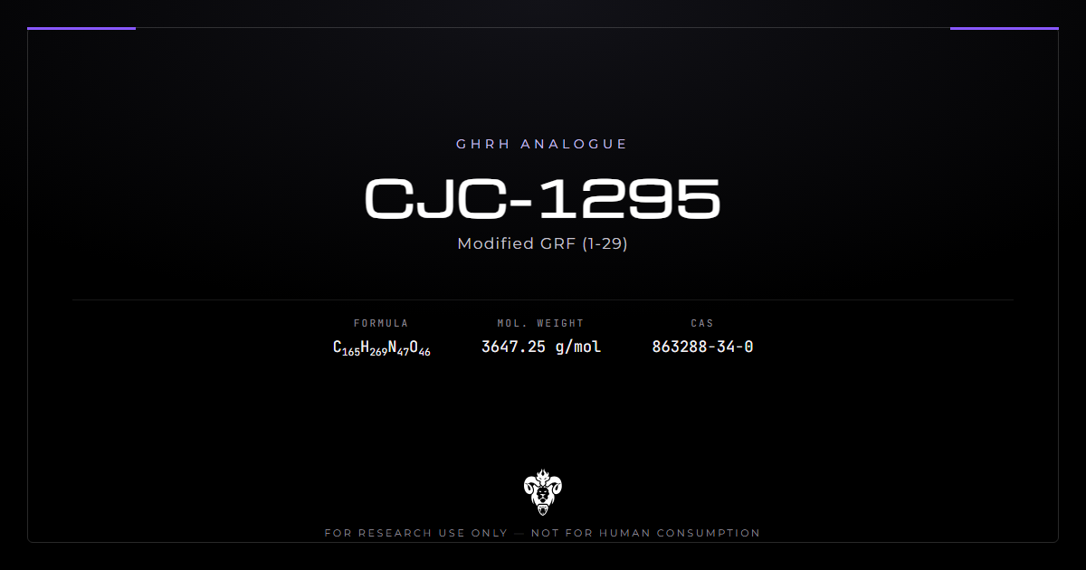CJC-1295 peptide identity card with molecular formula C165H269N47O46 on a dark laboratory background