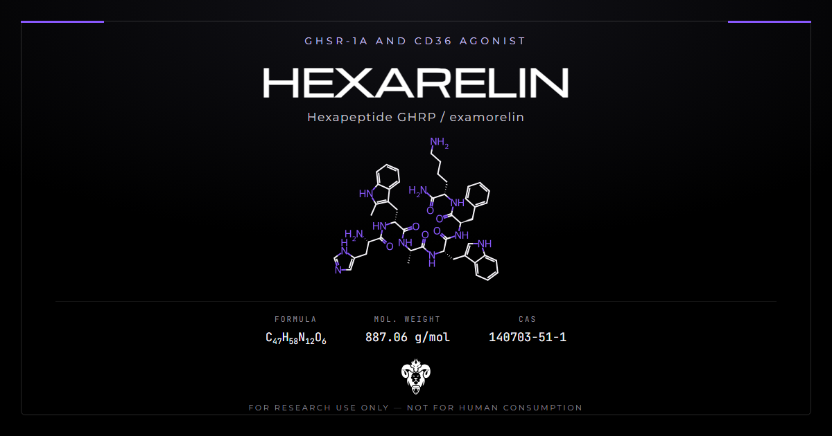 Hexarelin cover, the GHRP hexapeptide examorelin and its identity data