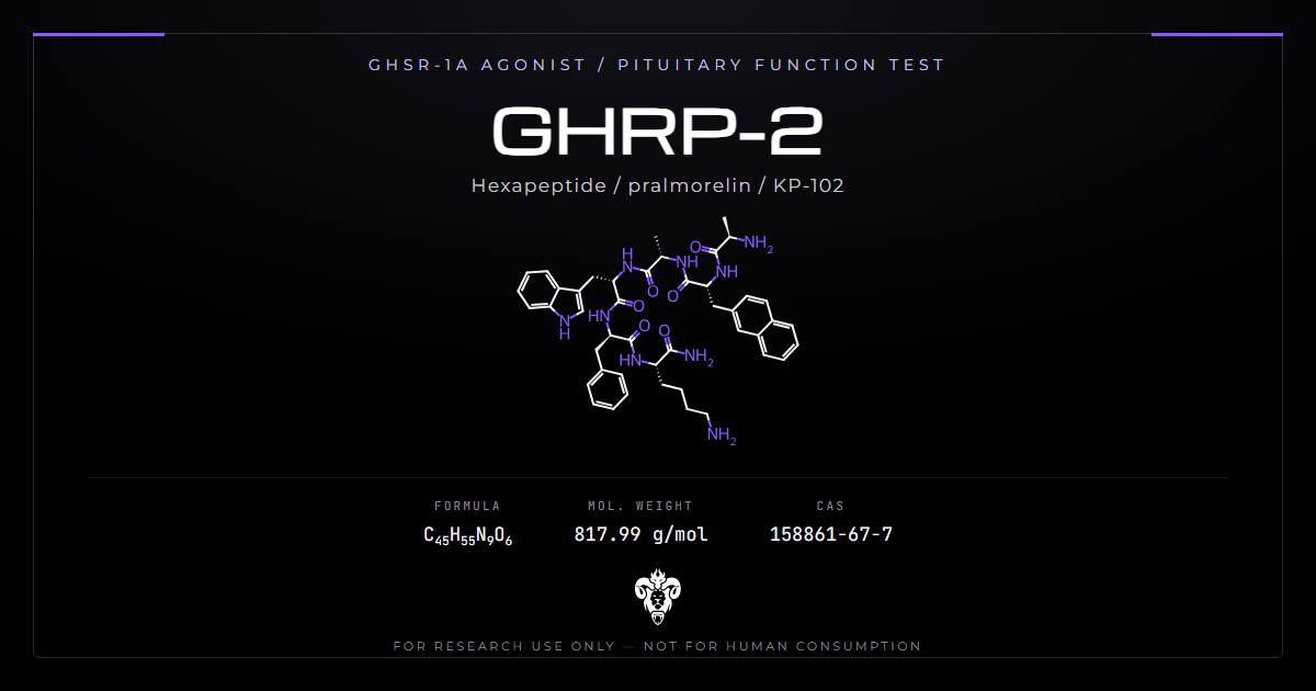 GHRP-2 cover, the hexapeptide secretagogue pralmorelin and its identity data