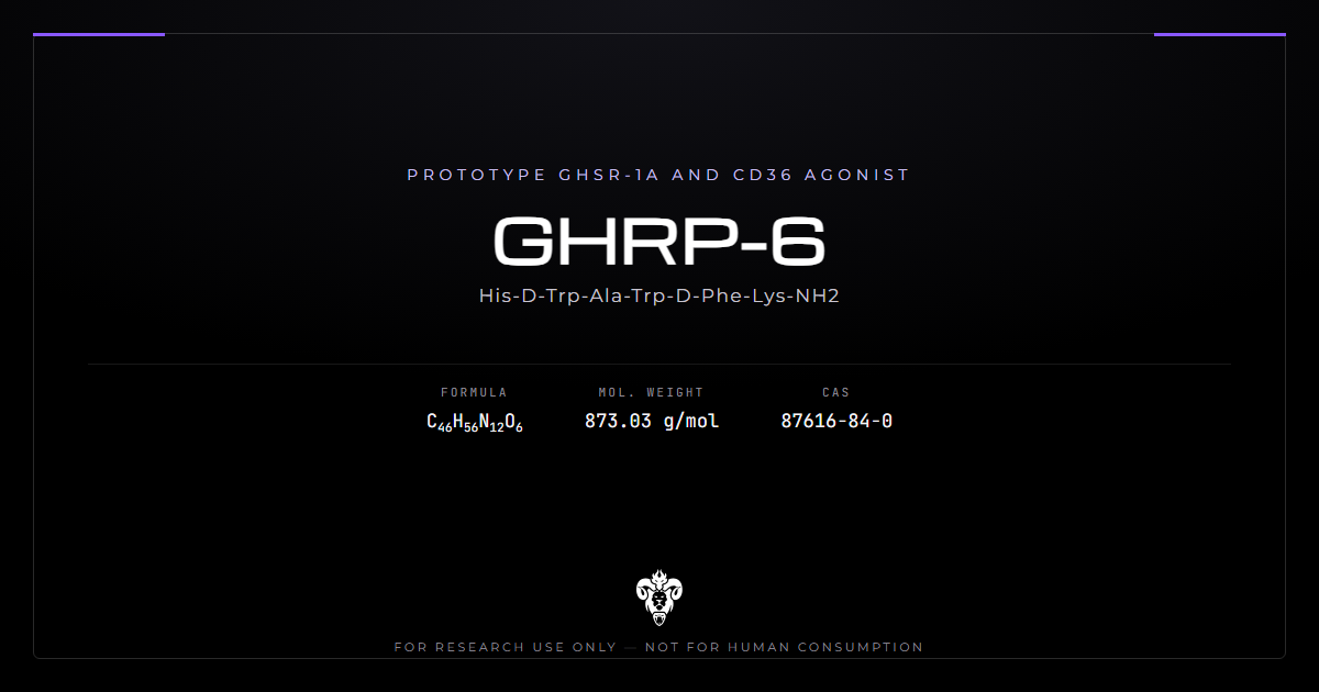 GHRP-6 cover, the prototype secretagogue hexapeptide and its identity data