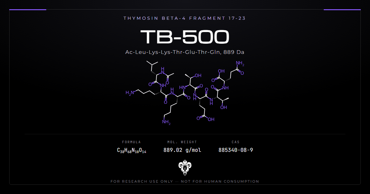 TB-500 cover, the acetylated seven-residue thymosin beta-4 fragment and its identity data