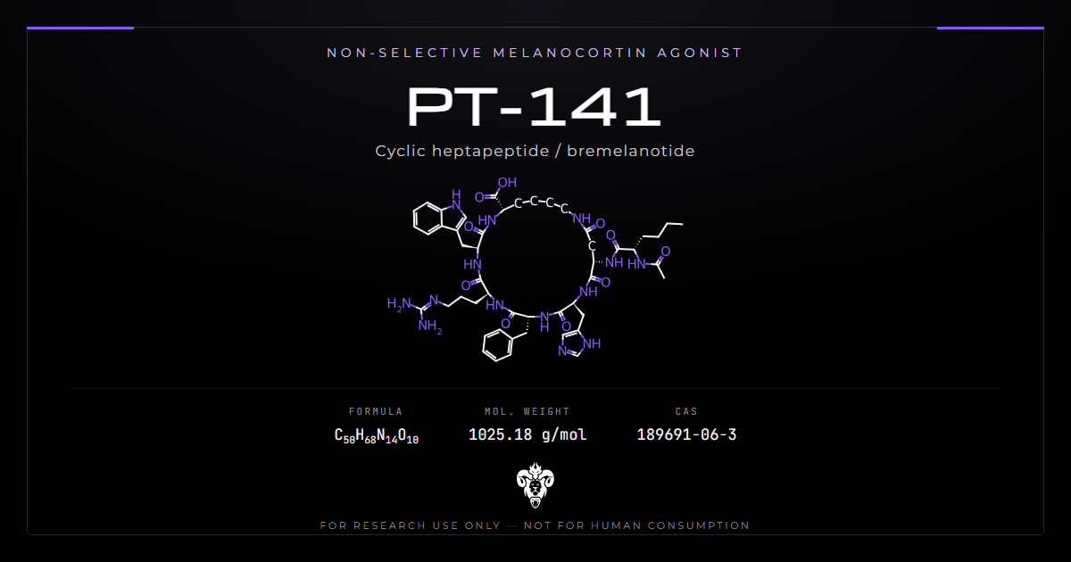 PT-141 cover, the cyclic heptapeptide bremelanotide and its MC4R identity data