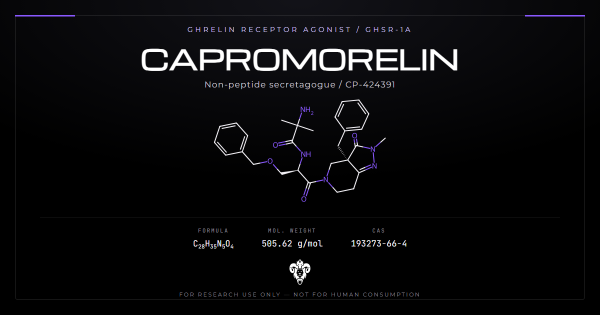 Capromorelin cover, the non-peptide ghrelin receptor agonist CP-424391 and its identity data