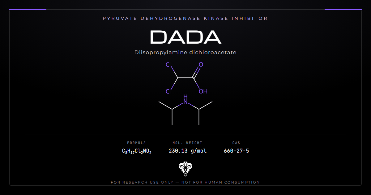 DADA chemical structures, dichloroacetic acid and its diisopropylamine counterion, with molecular formula C8H17Cl2NO2 on a dark laboratory background