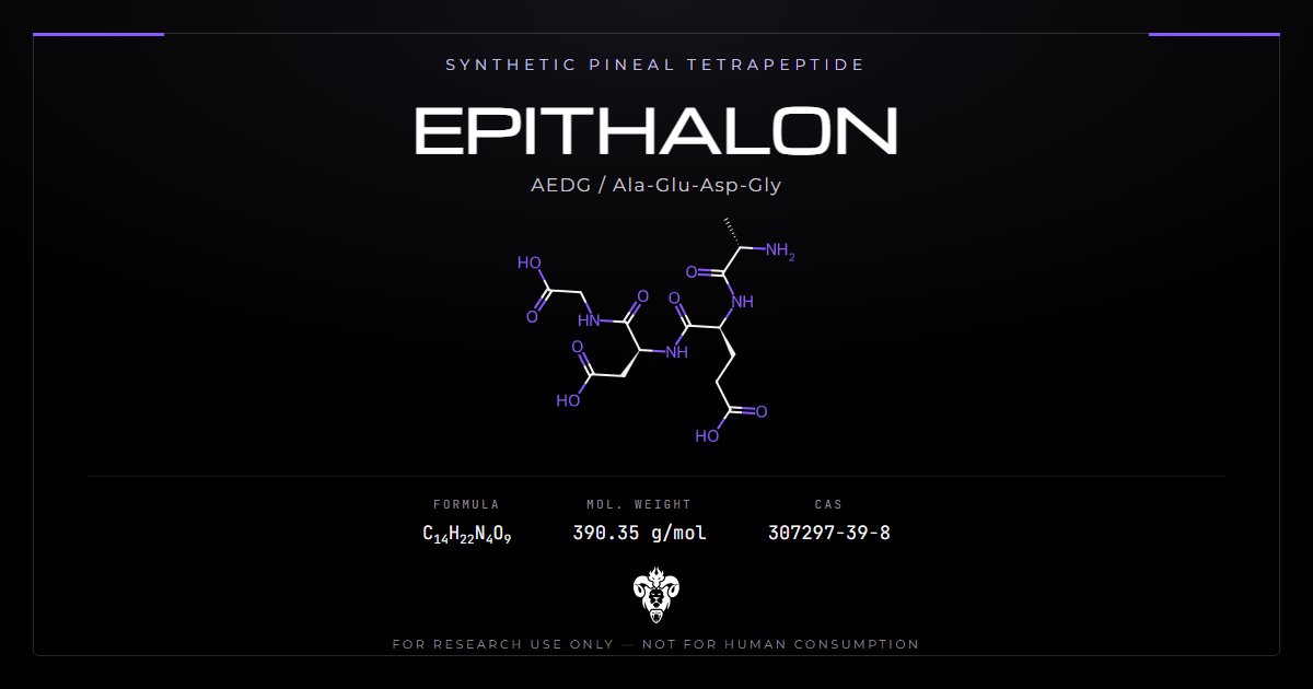 Epithalon chemical structure with molecular formula C14H22N4O9 on a dark laboratory background