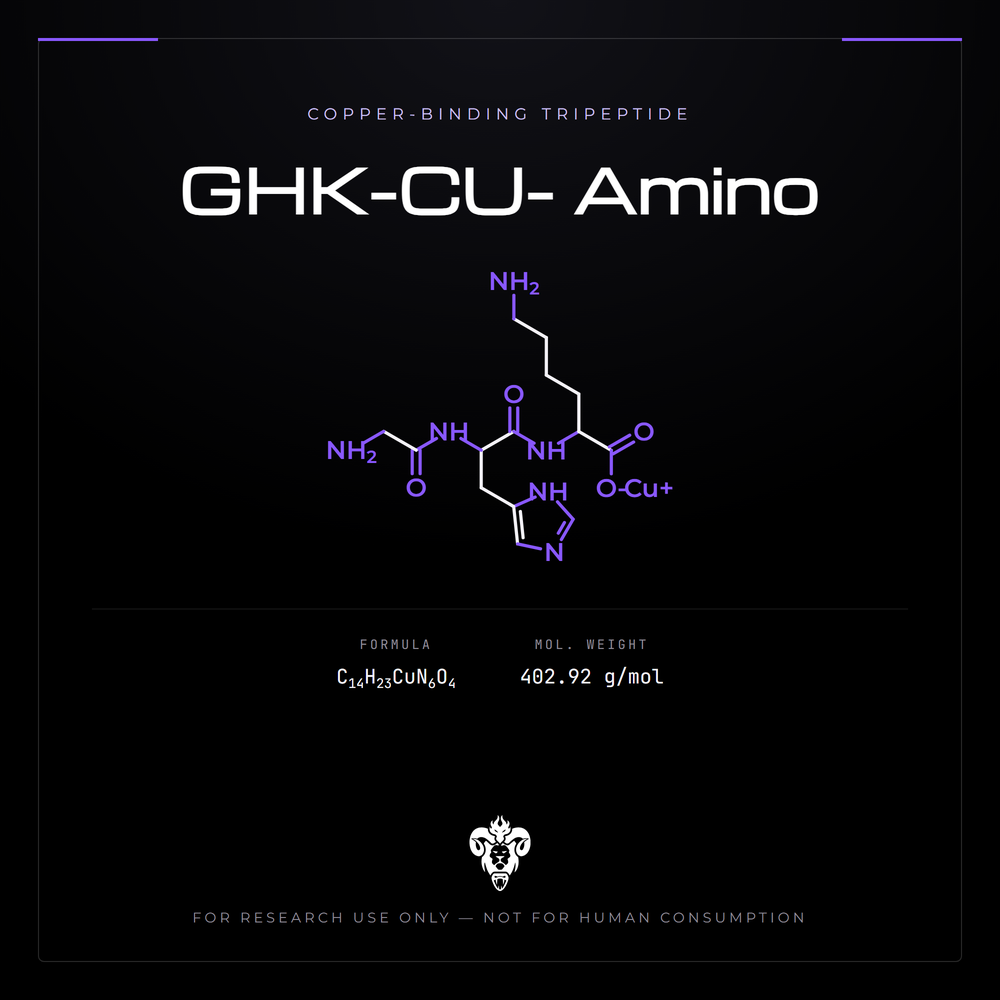 Chemical structure representation of GHK-CU- Amino, a copper(II) complex of glycyl-L-histidyl-L-lysine.