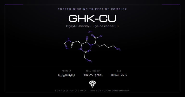 GHK-Cu structure, the glycyl-histidyl-lysine tripeptide shown with its copper(II) ion