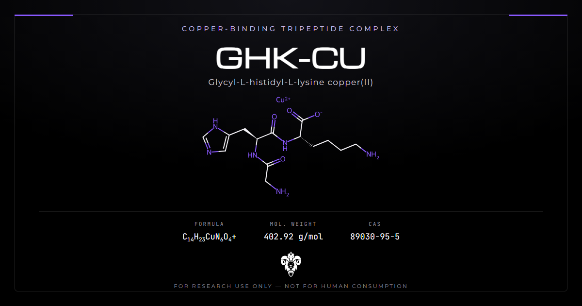 GHK-Cu structure, the glycyl-histidyl-lysine tripeptide shown with its copper(II) ion