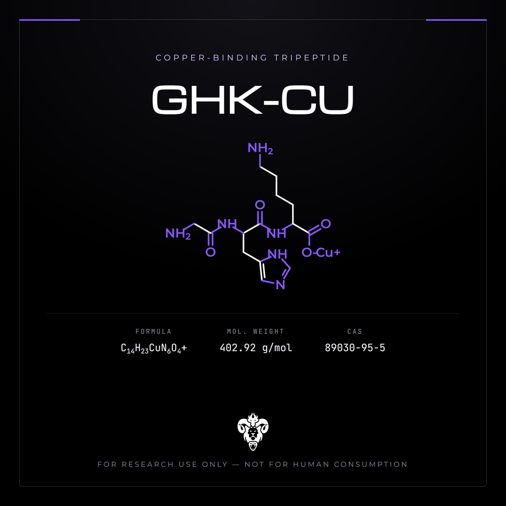 Chemical structure representation of GHK-CU, a copper(II) complex of glycyl-L-histidyl-L-lysine.