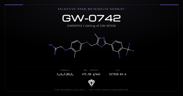 GW-0742 chemical structure with molecular formula C21H17F4NO3S2 on a dark laboratory background