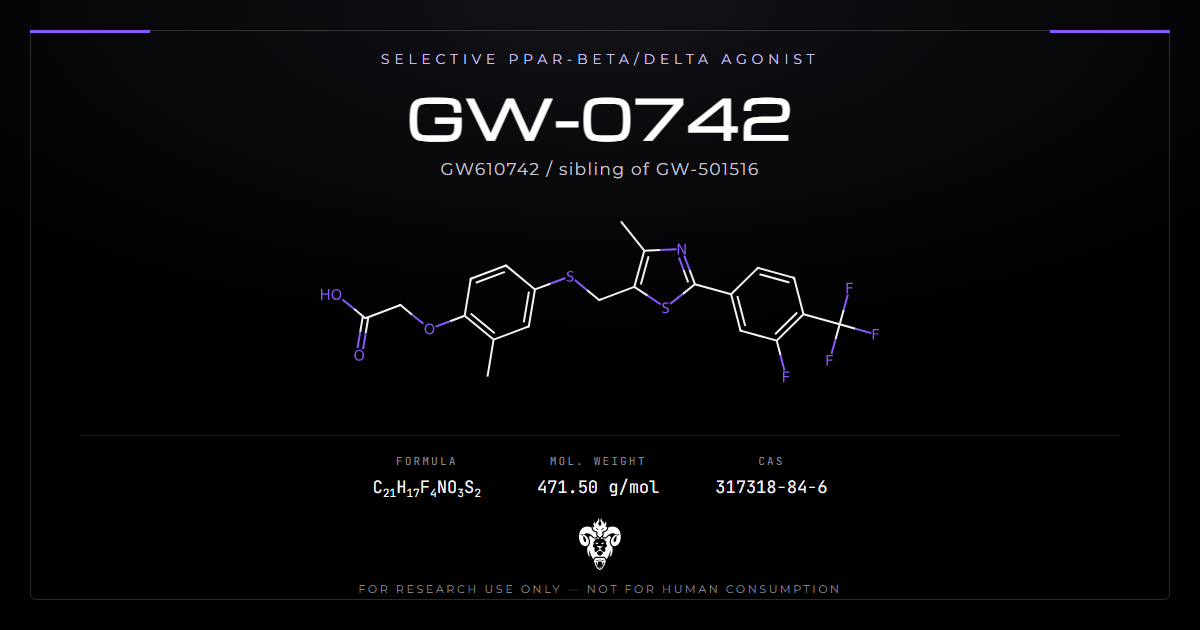 GW-0742 chemical structure with molecular formula C21H17F4NO3S2 on a dark laboratory background