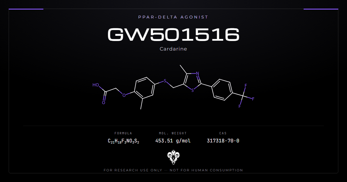GW501516 (cardarine) chemical structure with molecular formula C21H18F3NO3S2 on a dark laboratory background