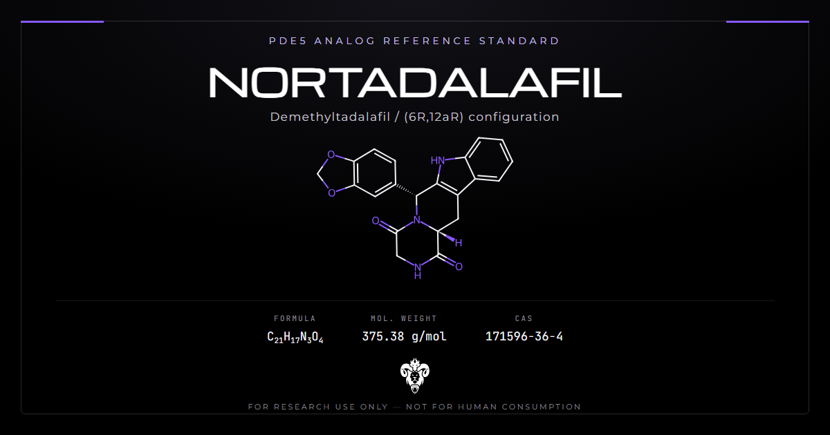 Nortadalafil chemical structure with molecular formula C21H17N3O4 on a dark laboratory background