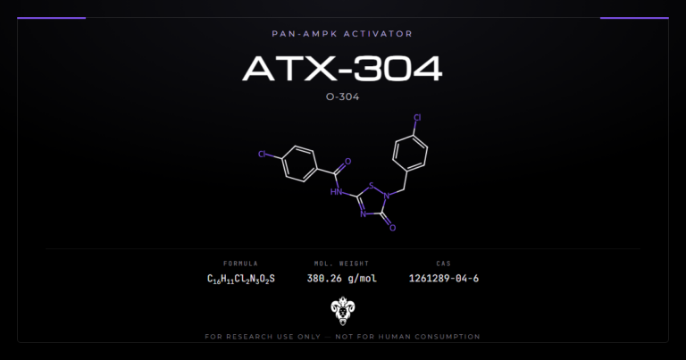 Chemical structure of ATX-304 (O-304), a pan-AMPK activator with CAS 1261289-04-6 and molecular formula C16H11Cl2N3O2S