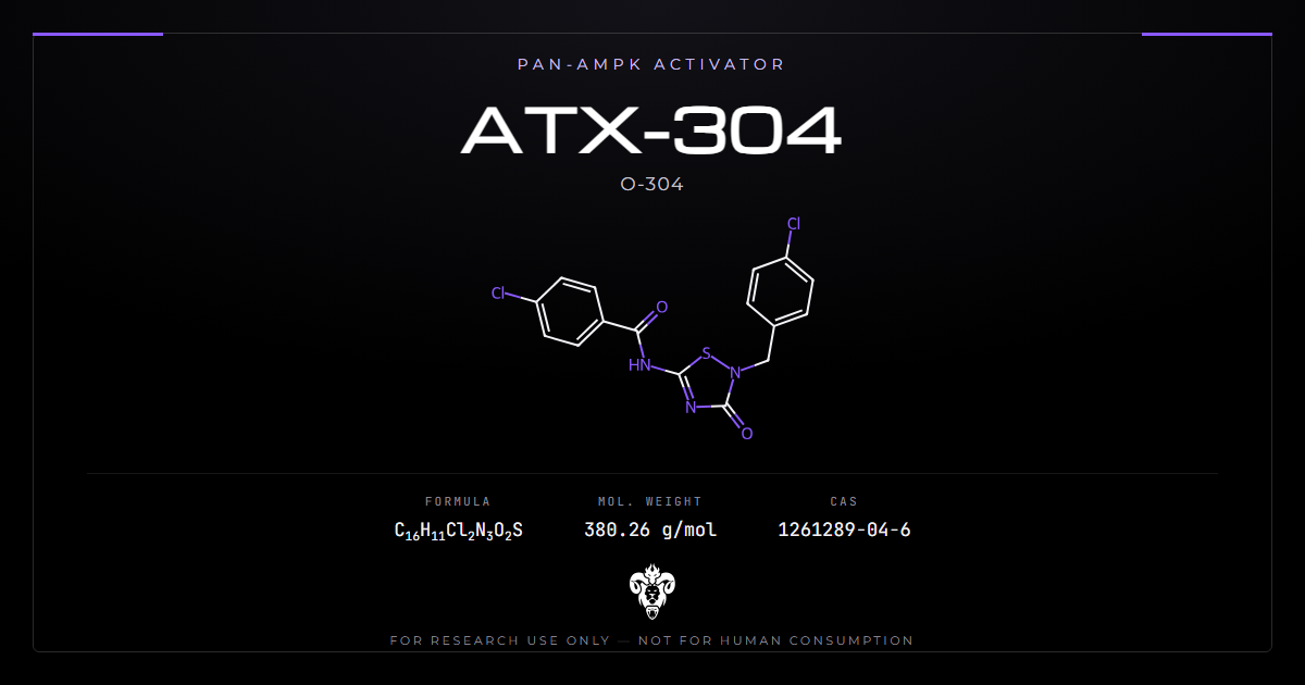 Chemical structure of ATX-304 (O-304), a pan-AMPK activator with CAS 1261289-04-6 and molecular formula C16H11Cl2N3O2S