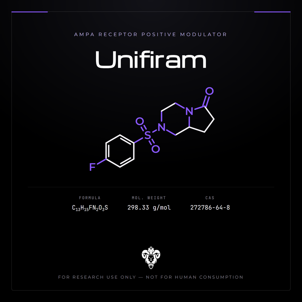 Chemical structure representation of Unifiram, a sulfonyl-pyrrolopyrazinone.